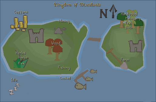Managing Miscellania interface